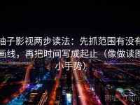 柚子影视两步读法：先抓范围有没有画线，再把时间写成起止（像做读图小手势）
